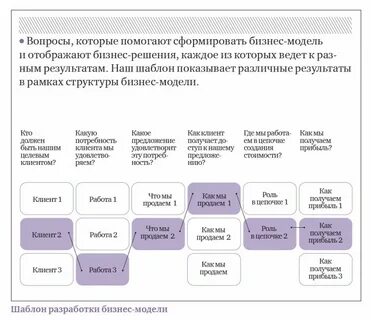 Размер бизнес решений