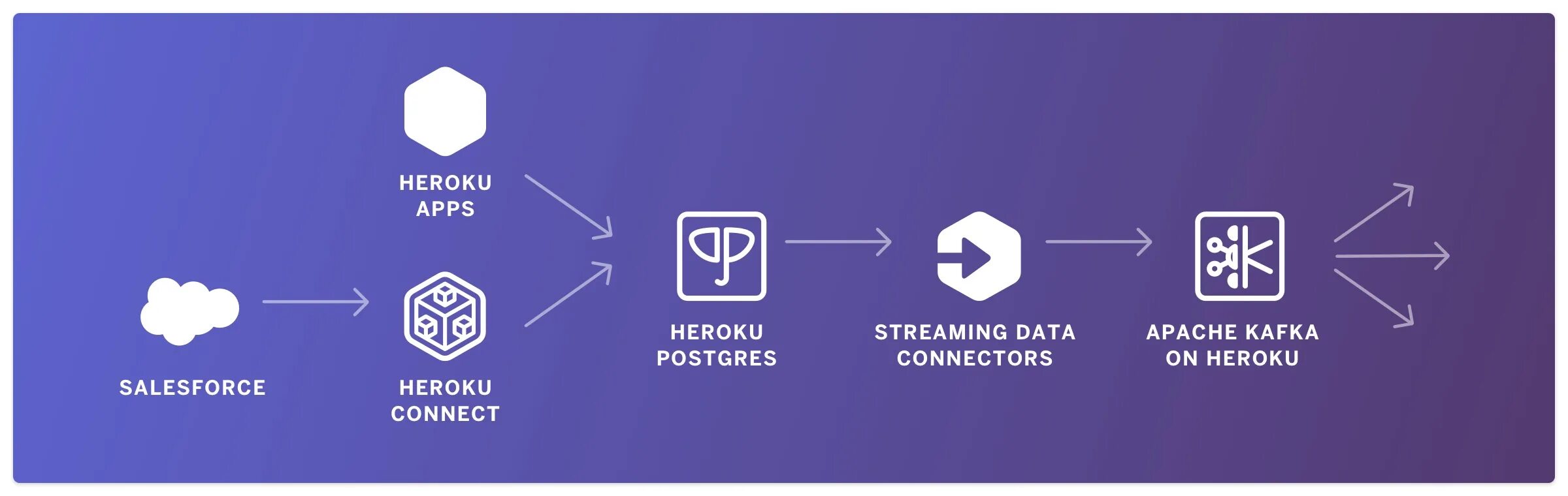 Heroku. Heroku лого. heroku хостинг. heroku postgresql.