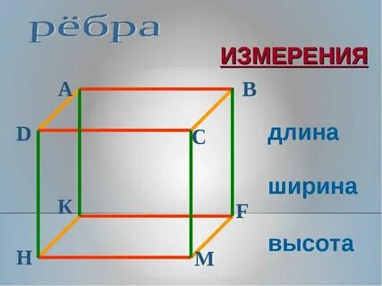 Как правильно указывать размеры длина ширина высота