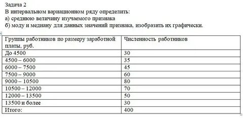 Как узнать размер зарплаты