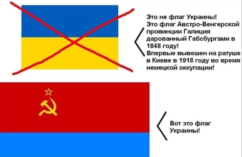 Флаг Украины сверху желтый снизу синий. Флаг Украины 1918. Флаг Украины до 1917 года. Западная Украина флаг 1918. Какой 1 цвет флаги