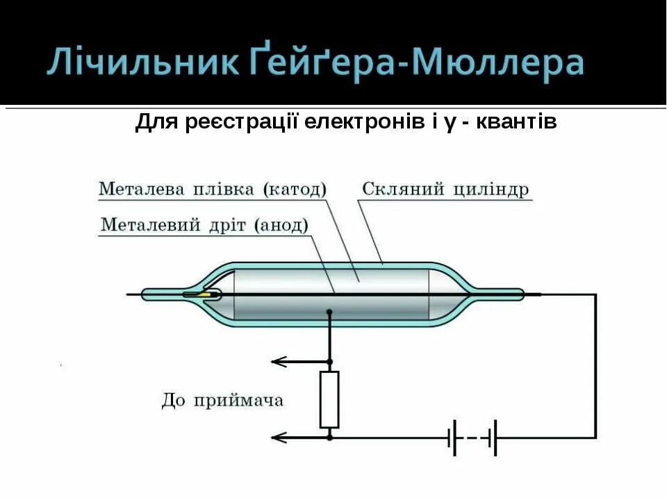 Счетчик гейгера презентация. Счетчик Гейгера си-38г. Счетчик Гейгера Мюллера схема. Торцовый счетчик Гейгера-Мюллера. Слюдяные счетчики Гейгера-Мюллера.