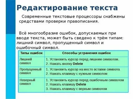 Типы правок