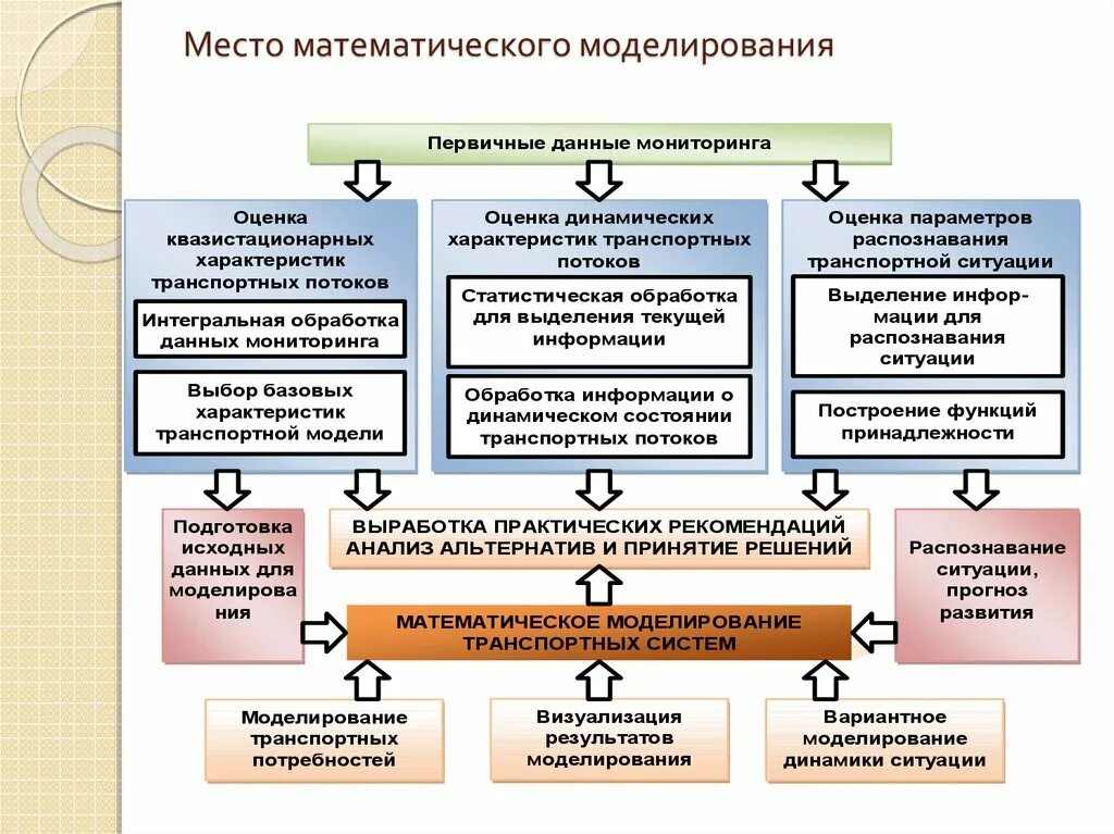 Распознавание ситуаций