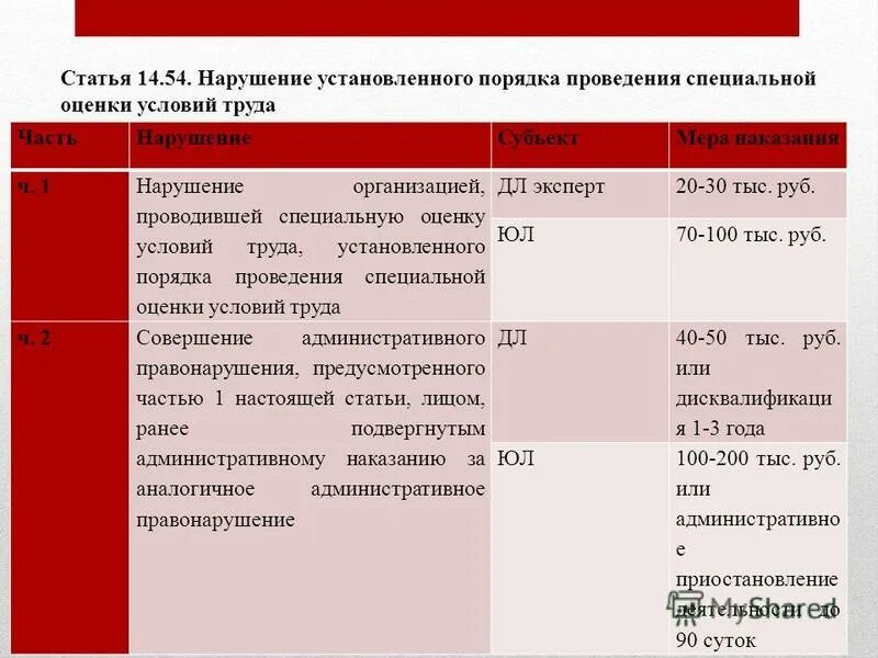нарушение спецоценки условий труда. порядок проведения соут на рабочих местах. отсутствие штрафа за соут. за нарушение требований охраны труда. закон о специальной оценке рабочих мест.
