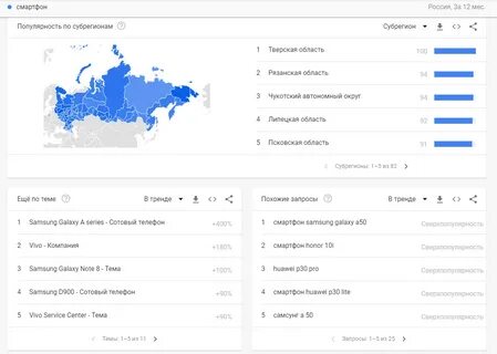 Гугл анализ