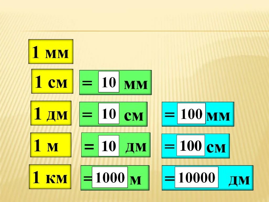 1 дециметр мм. Таблица метры дециметры сантиметры миллиметры. Единицы длины 2 класс таблица. Меры длины 2 класс. Соотношение мер длины.