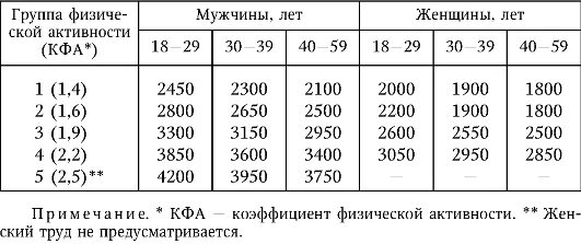 Физическая активность таблица