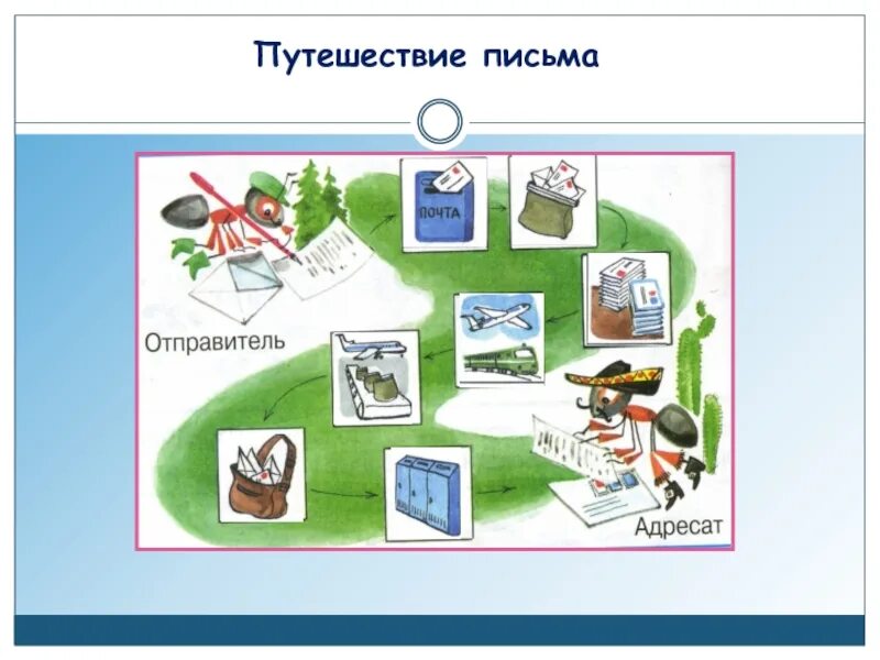 Отправителя тема. Как путешествует письмо. Схема путешествия письма. Как путешествует письмо окружающий. Как путешествует письмо схема.