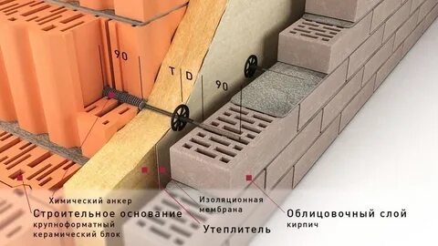 Облицовочное слоя