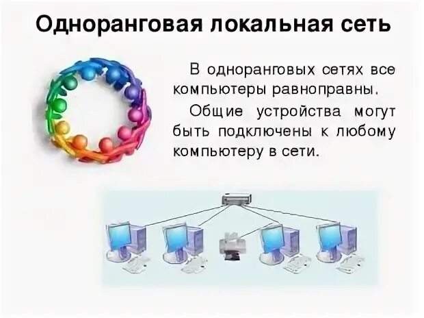 Принципы организации сетей. Принципы организации сетей