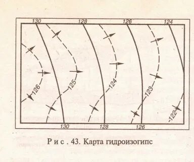 Карта гидроизогипс
