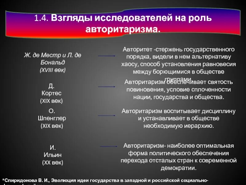 Связь демократии и авторитаризма