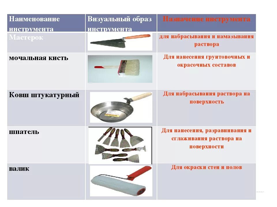 Обработка металла тесто. Инструменты для окраски металлических поверхностей. Подготовка металлической поверхности к окраске. Подготовка поверхности под окрашивание. Инструмент для подготовки окрашивания поверхностей.