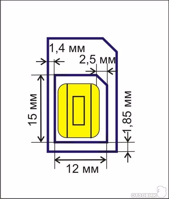 Как обрезать симку. Как самому обрезать симку под микро. Micro SIM Card чертеж. Трафарет микро сим нано сим.