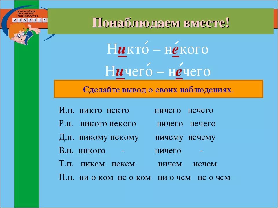 Ничего не видевший как пишется. Некто никто. Правописание никто и никто. Правописание никто или некто. Не у кого как пишется правильно.