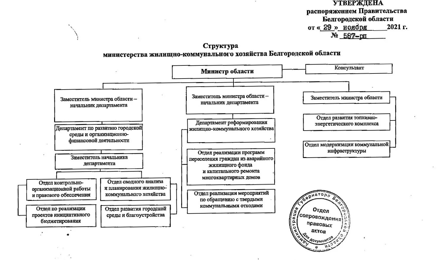 Сайт мжкх рб. Министерство ЖКХ Белгородской области структура. Министерство жилищно коммунального обслуживание Узбекистан.