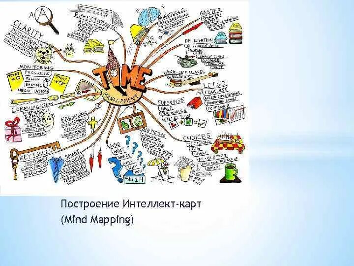 Интеллект карта птицы. Карта желаний mind map. интеллектуальная карта славян. интеллект карта по зимующим птицам. интеллект карта по гражданской обороне.