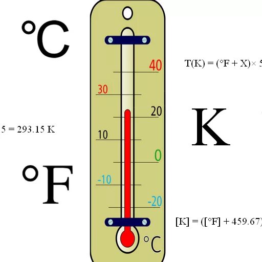 Шкала Фаренгейта и Цельсия. Градус Фаренгейта. Градусник Фаренгейта и Цельсия. 1 Фаренгейт. 40 градусов по шкале фаренгейта