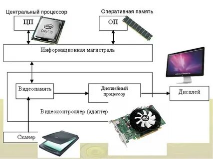 Процессор память 4 тб