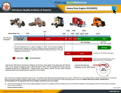 Api diesel