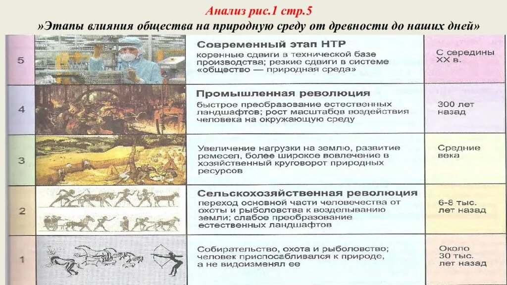 Эскизы ВЛИЯНИЕ ОБЩЕСТВА НА ПРИРОДУ ИЛЛЮСТРИРУЕТ ПРИМЕР