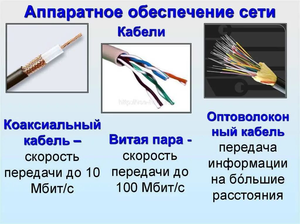 Скорость передачи данных кабелей витая пара. Кабели витая пара и оптоволокно. витая пара коаксиальный кабель оптоволоконный кабель. оптоволоконный кабель передача данных. витая пара оптоволоконный кабель и беспроводное соединение.