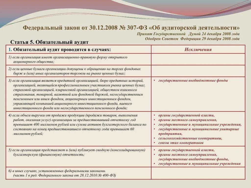 Закон от 30 декабря 2008. ФЗ 307. Закон 307-ФЗ. Федеральный закон об аудиторской деятельности 307-ФЗ. Закон об аудите.