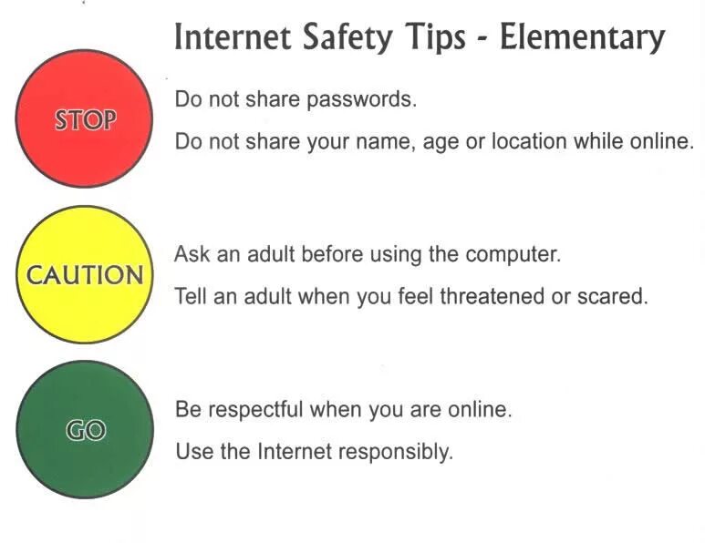 Internet Safety Tips. Internet Safety Rules. How to be safe on the Internet. Safety Rules for the Internet.