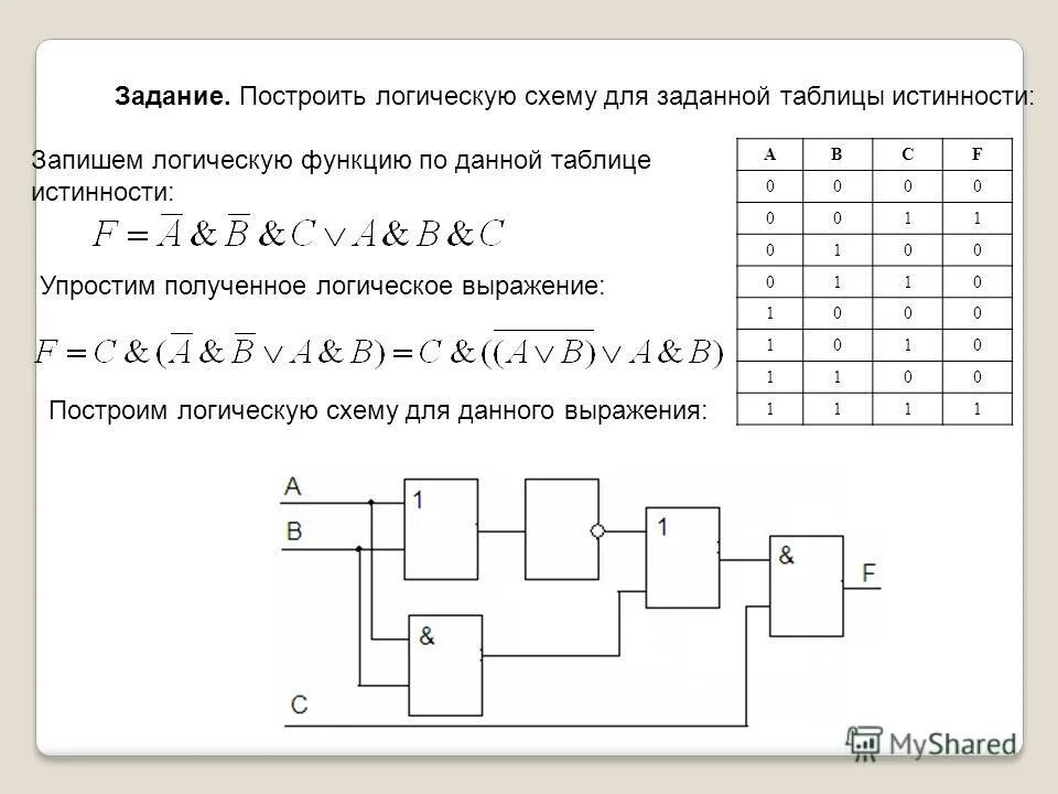 Запишите функцию по схеме. Построить таблицу истинности для логической функции. Как составить логическую функцию по схеме. Таблица истинности логич функции. Запишите функцию по схеме.