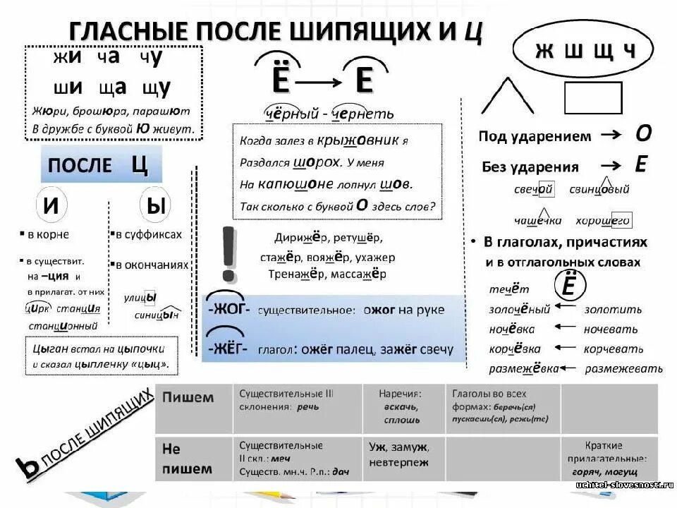 Орфограмма знаки препинания