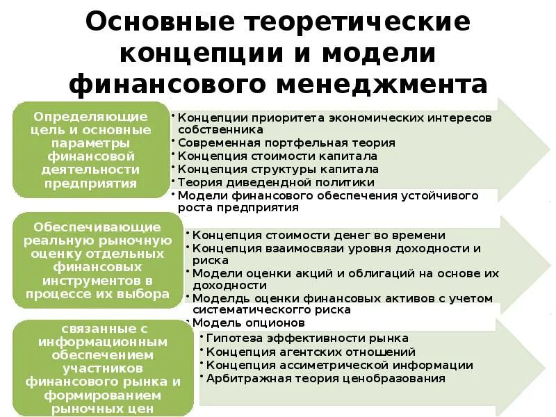 Основные финансовые школы. Концепции финансового менеджмента. Базовые концепции финансового менеджмента. Теоретические концепции финансов. Концепция приоритета экономических интересов собственников.