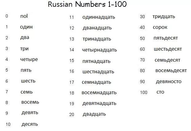 Все числа словами