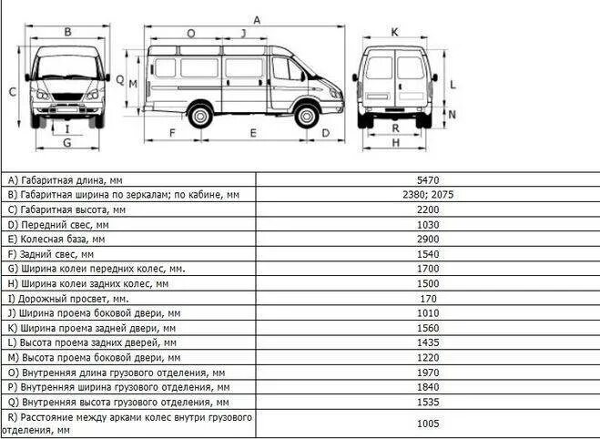 Газель 2705 цельнометаллический габариты кузова. Габариты Газель 2705 цельнометаллический фургон. Газель 2705 параметры фургона. Размер Газель 2705 цельнометаллический фургон.