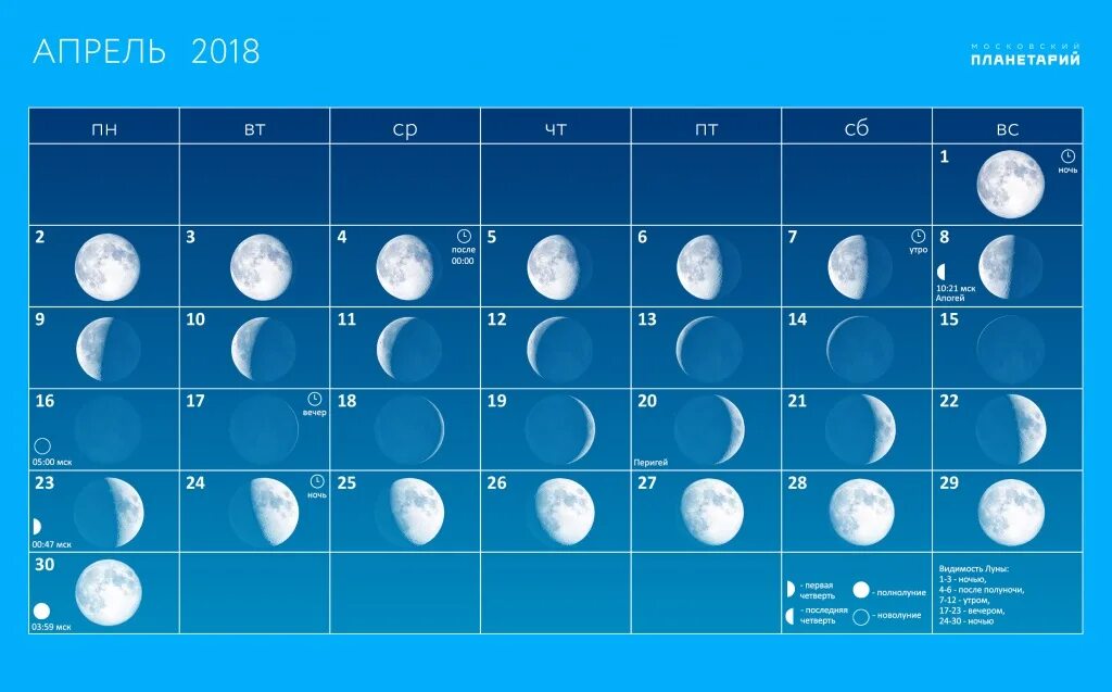 Полнолуние в апреле. Растущая Луна в апреле. Луны в апреле новолуние. Новый месяц апрель.