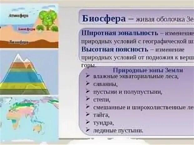 Задания по теме биосфера. Биосфера природные зоны. Биосфера в географических оболочках земли. Схема природных зон. Природные зоны 6 класс география.