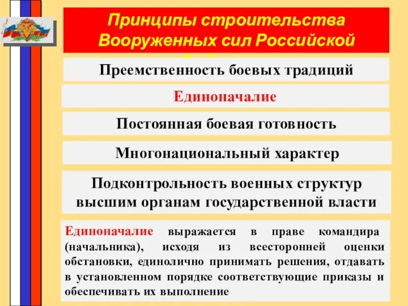 Принципы вс рф. Принципы строительства Вооруженных сил. Принципы строительства Вооруженных сил Российской Федерации. Принципы строительства армии. Принципыстиоительства вс РФ.