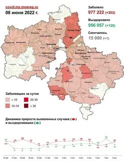 Статистика московская область