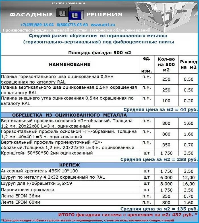 Расценки на фасад. Расход материалов на м2 утепления фасада. Расценки на монтаж вентилируемых фасадов. Расценки по монтажу фасада. Расценки на вент фасады.