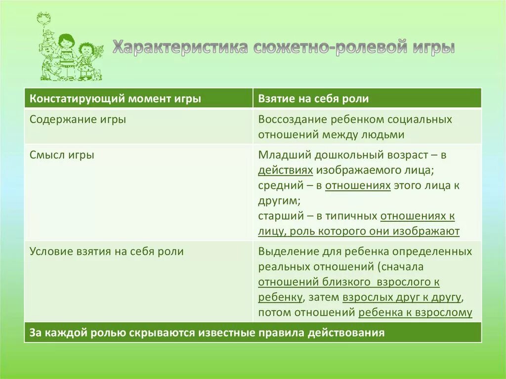 Характеристика сюжетно-ролевой игры. Характеристика сюжетно-ролевой игры в дошкольном возрасте. Основные характеристики сюжетно ролевой игры. Охарактеризуйте сюжетно ролевую игру.