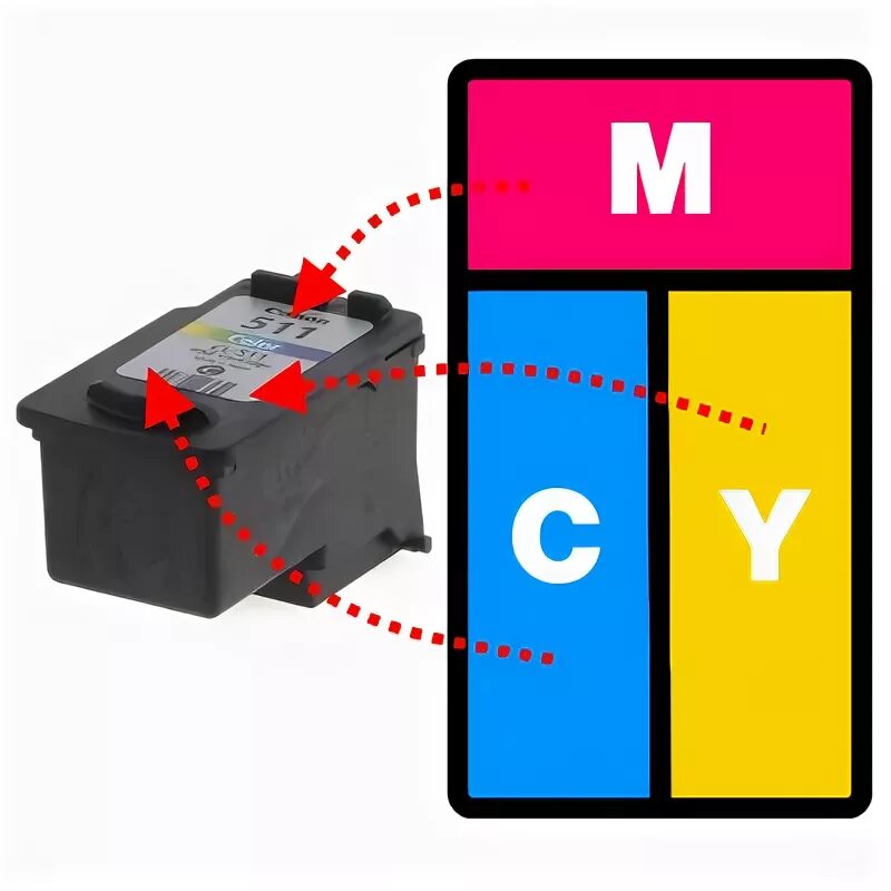 Canon CL-511. Картридж Canon CL-511. Картридж 511 для Canon. Расположение цветов в картридже Canon 511. Цвета в картридже canon