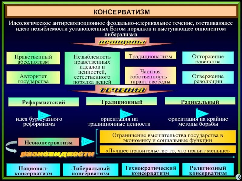 Основа национальной идеологии