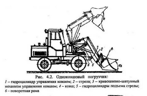 Конструкция строительных машин