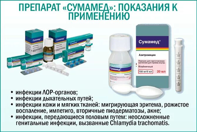 Инфекция какие таблетки пить. Антибиотики широкого спектра Сумамед. Сумамед антибиотик показания. Сумамед антибиотик взрослым. Антибиотик Сумамед для детей.