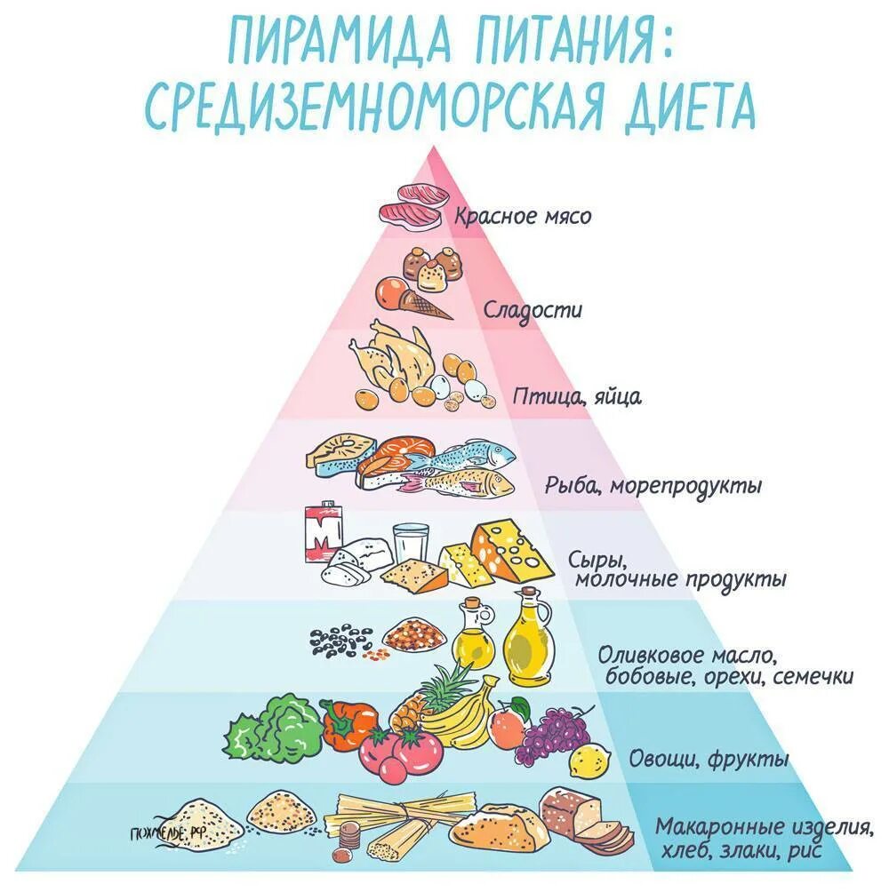 Перевести питание