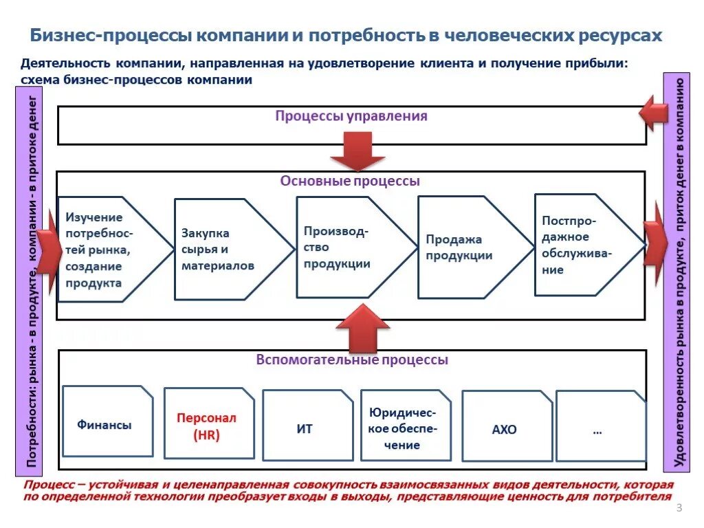 Бизнес-процессы производственного предприятия. Схема бизнес процессов компании пример. Общая схема бизнес процессов предприятия. Бизнес-процессы в организации пример схема. Правильная организация бизнеса