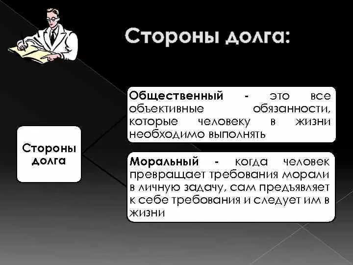 Функции совести. Определение понятия долг. Долг это в обществознании. Понятие долг и совесть. Долг это определение.