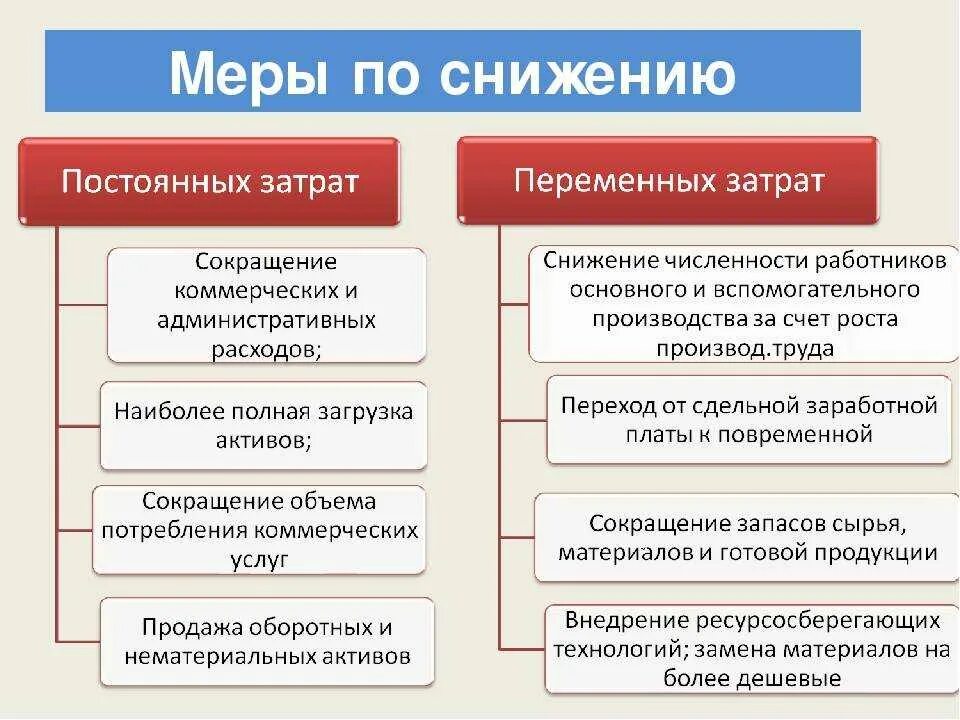 Как можно уменьшить расходы. Способы сокращения издержек. Способы сокращения издержек фирмы. Способы уменьшения издержек. Меры по снижению постоянных затрат.