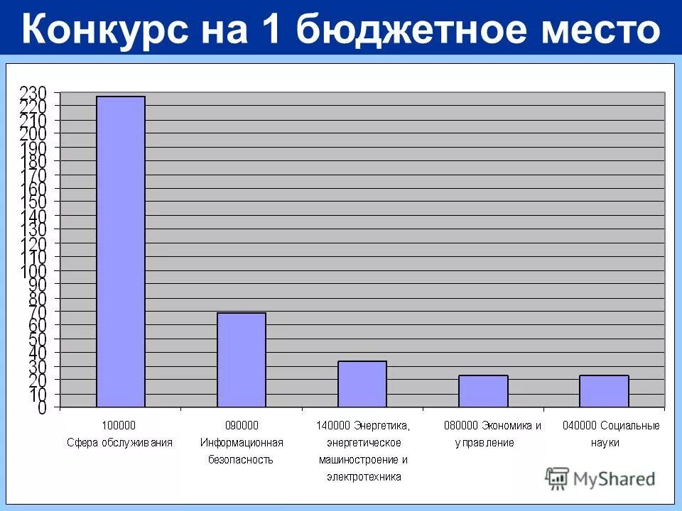 Численность бюджетных учреждений