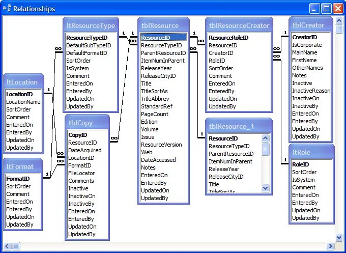 БД библиотека SQL. База данных библиотека SQL. Пример базы данных библиотеки. База данных библиотека access. Library access